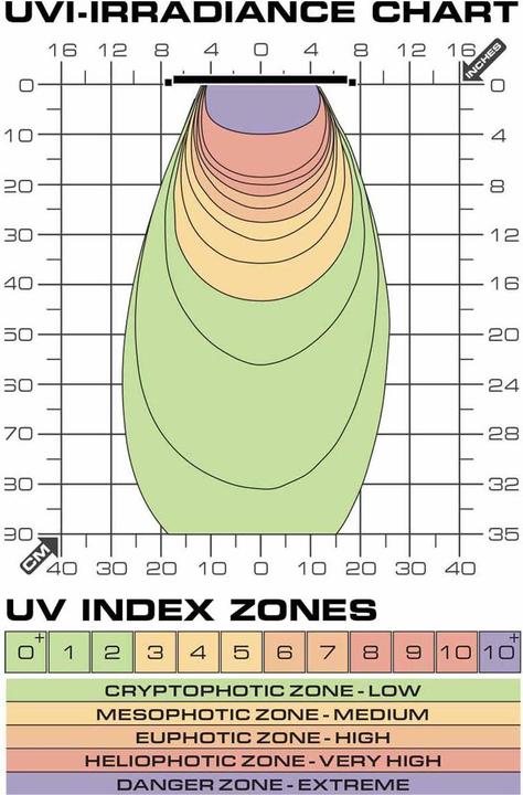 Produktbild Exo Terra Exoterra - Terrasky UV-UVB LED - 10W (UVA, UVB, Spritzwasserfest)
