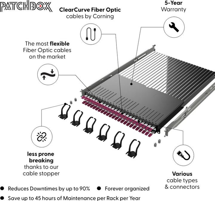 Produktbild PATCHBOX Plus+ 19, Singlemode LC-LC (CAT7, 1.70 m)