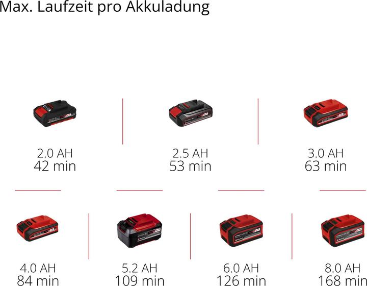 Image du produit Einhell CE-CC 18 Li-Solo (11 bar, 8 l)