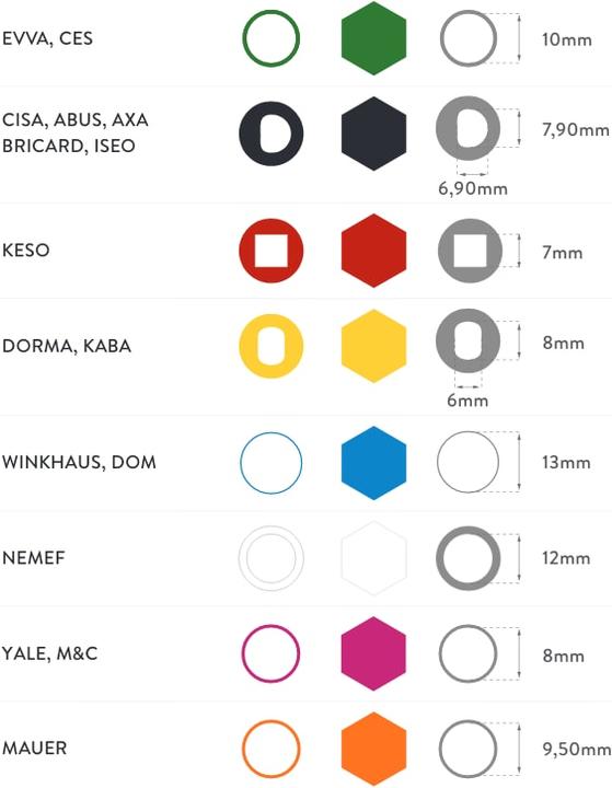 Actual product image Nuki Door knob adapter DORMA, KABA