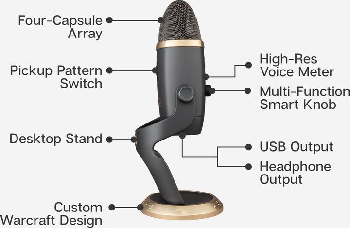 Immagine prodotto Blue Yeti X World of Warcraft Edition