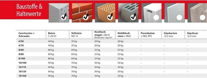Produktbild Tox Allzweck-Langdübel Constructor 6x70 mm + Schraube 50 Stück (50 Stk.)