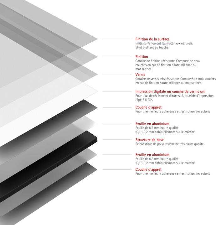 Actual product image Schulte DecoDesign Hochglanz (Back panel (single), 100 cm, 210 cm)