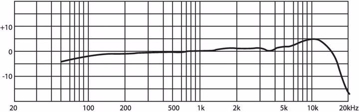 Image du produit JTS Microphone à arceau, omnidirectionnel, 50-18000 Hz