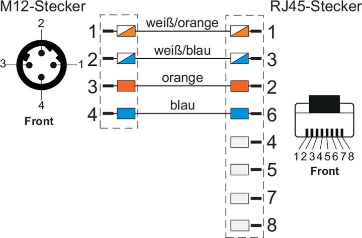 Produktbild Metz Connect Verbindungsleitung M12 ST-RJ45 ST, 4-pol D-kodiert (S/UTP, CAT5e, 1 m)