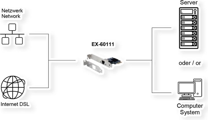 Produktbild Exsys GmbH PCIe Netzwerk-Karte 2.5 Gigabit (PCI-E x1)