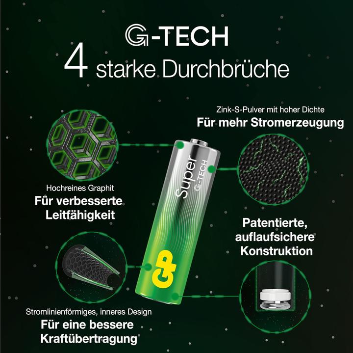 Actual product image GP Batteries Super (24 pcs., AA)