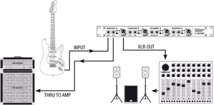 Produktbild Palmer Audio PAN 03 PASS 19" DI-Box (DI Box)