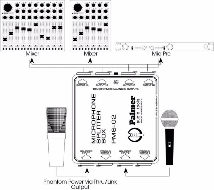 Produktbild Palmer Audio MS 02 Mikrofon Splitter