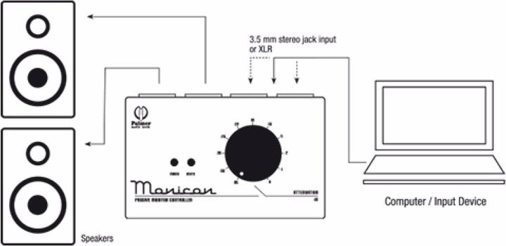 Image du produit Palmer Audio MONICON® Moniteur passif (Contrôleur de moniteur)