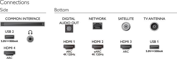 Actual product image Philips 55PUS8807/12 (55", PUS8807, LED, 4K, 2022)
