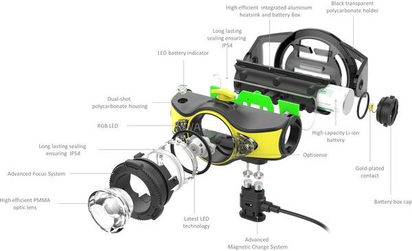 Produktbild Ledlenser iH11R (1000 lm)