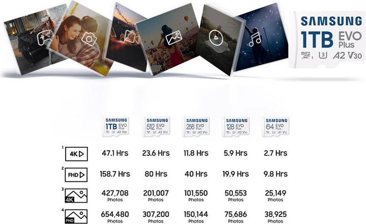 Produktbild Samsung EVO Plus (64 GB, microSDXC, U1, UHS-I)