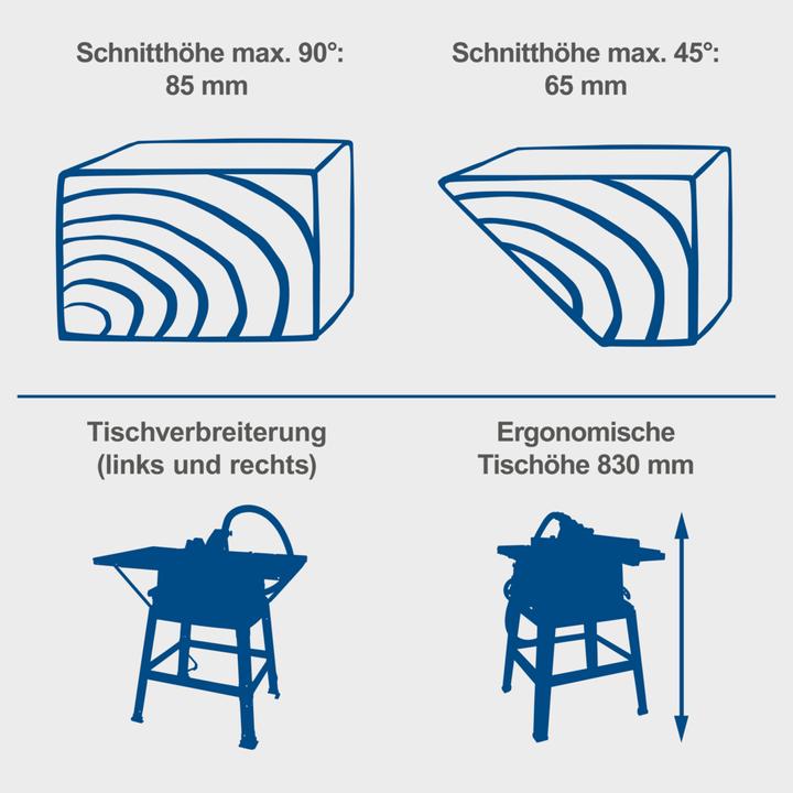 Produktbild Scheppach HS100S Tischkreissäge 220-240V 50Hz 2000W - 250mm