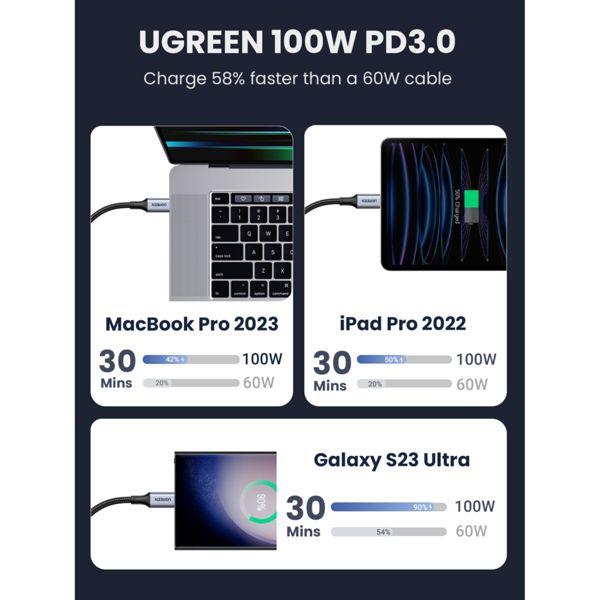 Image du produit Ugreen USB type C - USB type C (1 m, USB 2.0, 100 W)