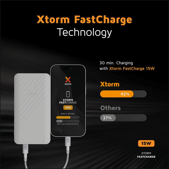 Actual product image Xtorm Go2 Series (20000 mAh, 15 W, 74 Wh)