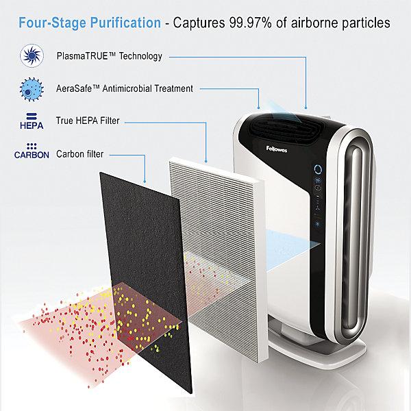Image du produit Fellowes AeraMax DX95 (28 m²)