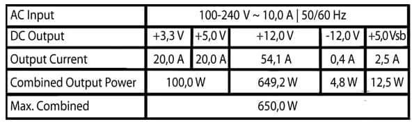 Produktbild LC-Power Netzteil LC6650G-SI 650 W (650 W)