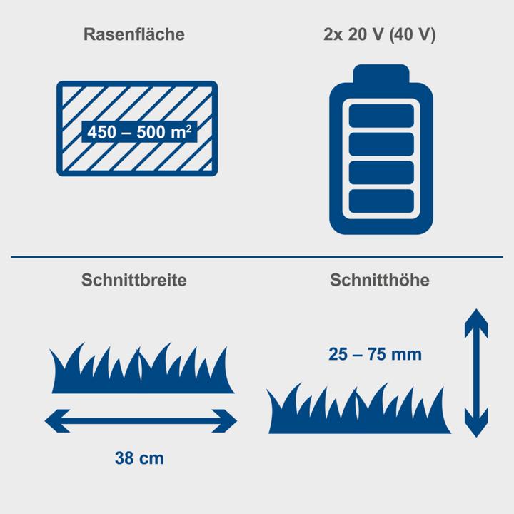 Actual product image Scheppach BC-MP380-X (Rechargeable battery operated)