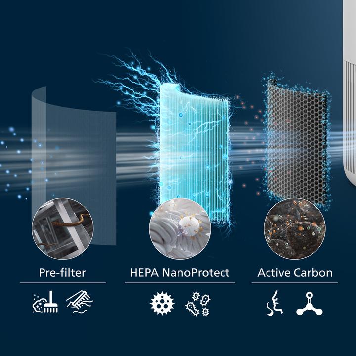 Image du produit Philips PureProtect Mini 900 Series (65 m²)