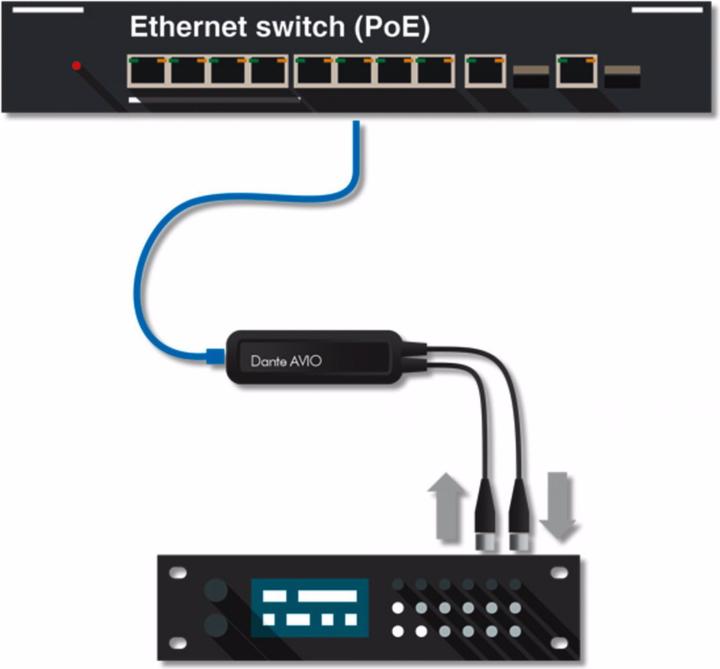 Produktbild Org.makers Dante Avio AES3/EBU, Input/Output Adapter (Audio Converter)