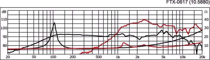 Image du produit Celestion Haut-parleurs PA coaxiaux (1 pièce)