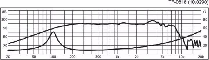 Image du produit Celestion HQ-PA-Toener 8 100W 8Ohm d:208mm (1 pièce)
