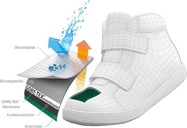 Actual product image Meindl Arigo Mid GTX Shoes (34)