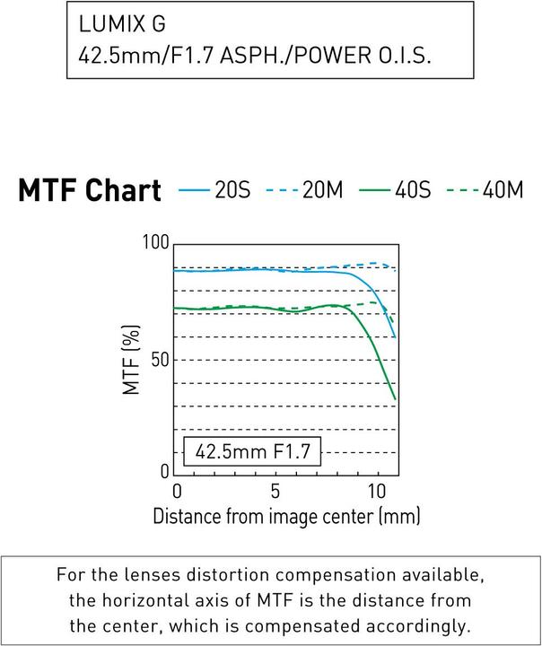 Productafbeelding Panasonic 42.5mm f/1.7 ASPH. vermogen O.I.S. (Micro Vier Derde, Micro Vier Derde)