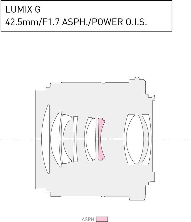 Productafbeelding Panasonic 42.5mm f/1.7 ASPH. vermogen O.I.S. (Micro Vier Derde, Micro Vier Derde)