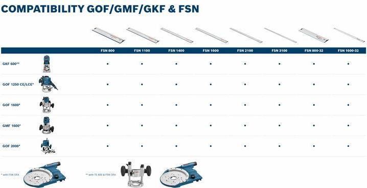 Productafbeelding Bosch Professional Gof 1250 Ce