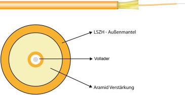 Leoni I-V(ZN)H 1G 50/125µ, OM3 simplex 2,8mm aqua, Inside buildings Tertiary cabling (Horizo