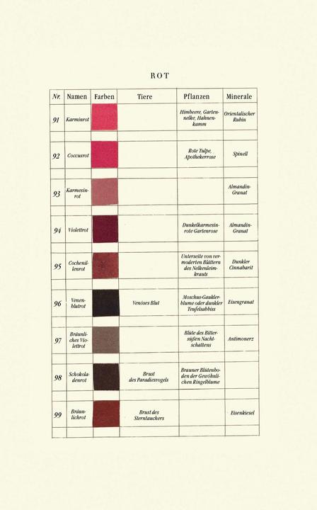 Produktbild Werners Nomenklatur der Farben (Deutsch, Patrick Syme, 2022)