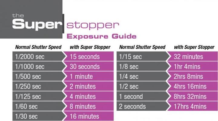 Image du produit Lee Filters The SUPER Stopper (100 mm, Filtre de couleur neutre)