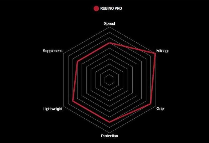 Produktbild Vittoria Rubino Pro (28 x 1.20, 30-622)