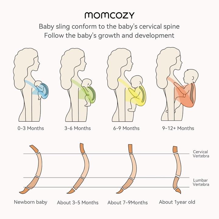 Image du produit Momcozy Baby Wrap (2.15 m)