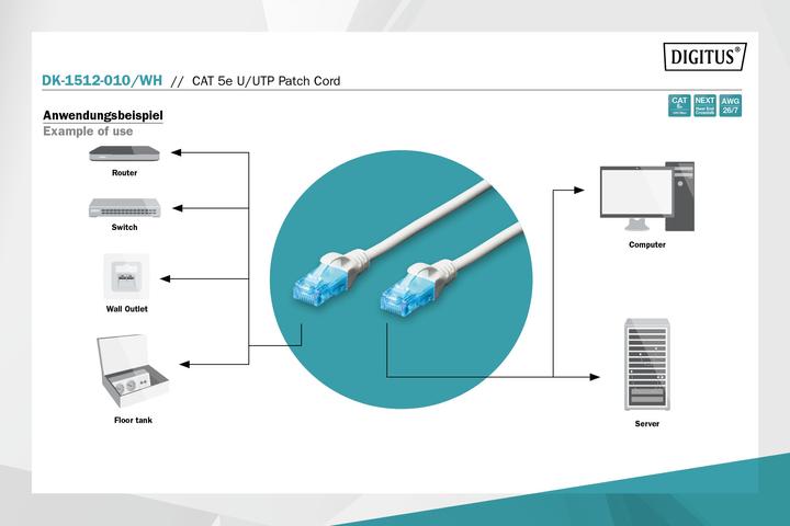 Actual product image Digitus Network cable (U/UTP, CAT5e, 1 m)