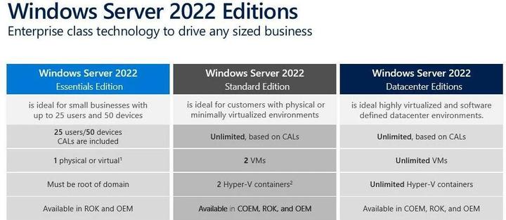 Actual product image Dell Windows Server 2022 Standard 16 Core, D/E/F/I ROK (1 User, unlimited)