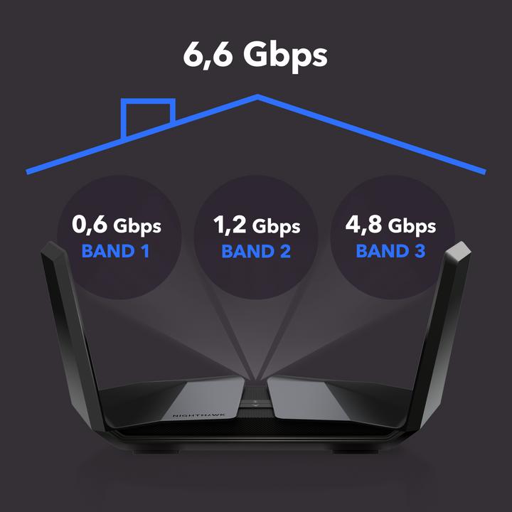 Image du produit Netgear RAX70