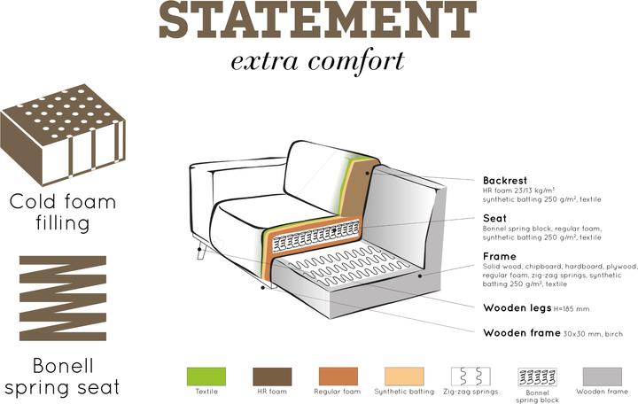 Immagine prodotto BePureHome Statement (Divano ad angolo)