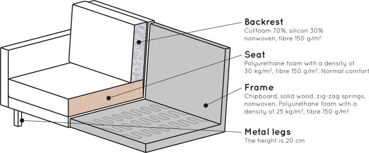 Actual product image BePureHome Rodeo (2.5-seater)