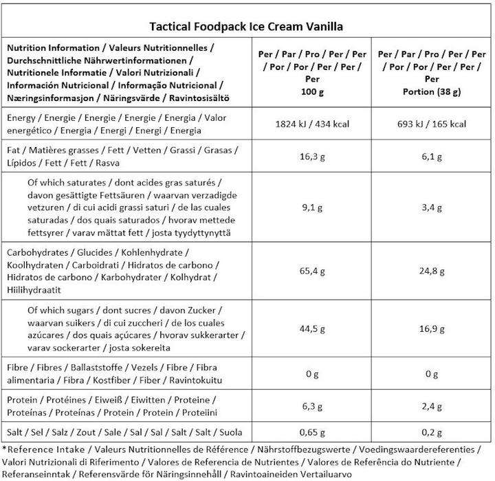 Nutritional values and ingredients Tactical Foodpack 3 Meal Ration Hotel (737 g)