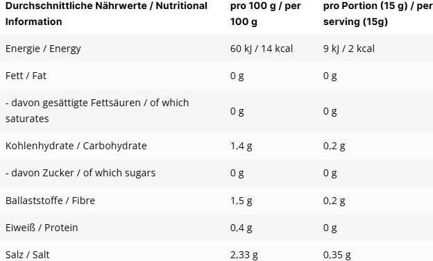 Nutritional values and ingredients Inlead Classic sauce (350 g)
