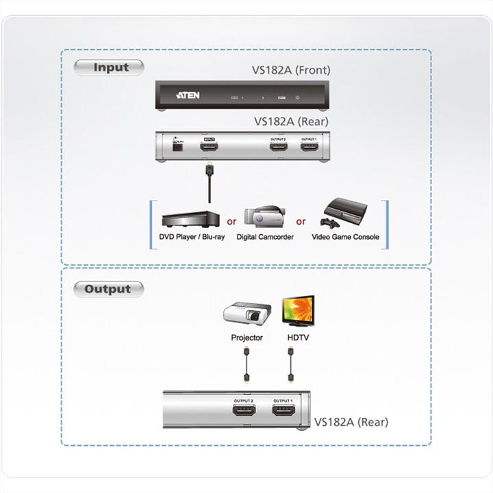 Produktbild Aten VS182A 2-Port HDMI Splitter 4K/2K