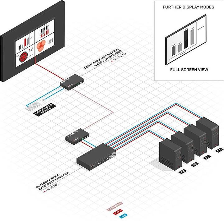 Actual product image Lindy 4 Port HDMI 4K Quad View KVM Switch Pro