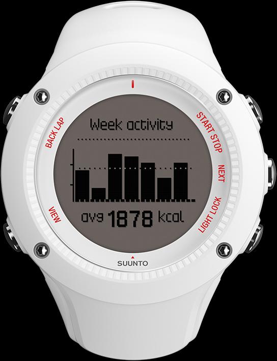 Produktbild Suunto Ambit3 Run HR