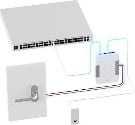 Immagine prodotto Ubiquiti UA-G2-SK, sistema di porte intelligenti