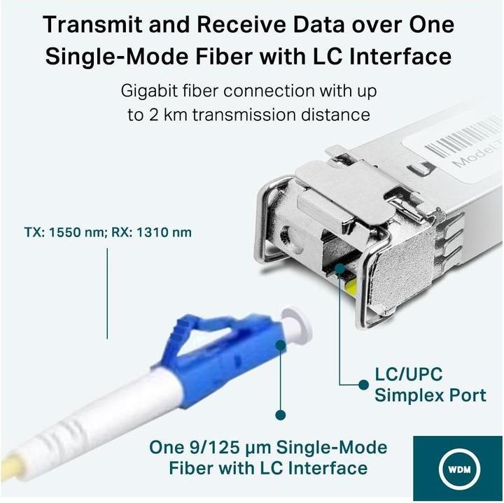 Actual product image TP-Link TL-SM321A V2