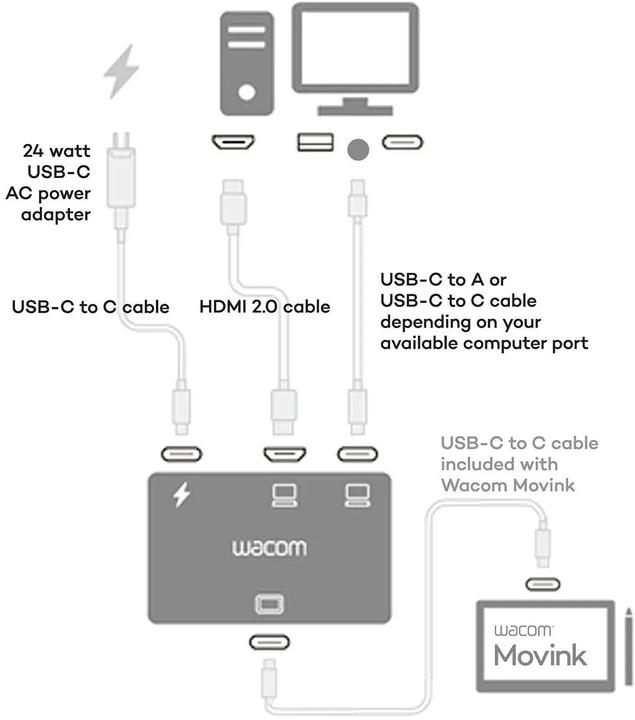 Actual product image Wacom Converter
