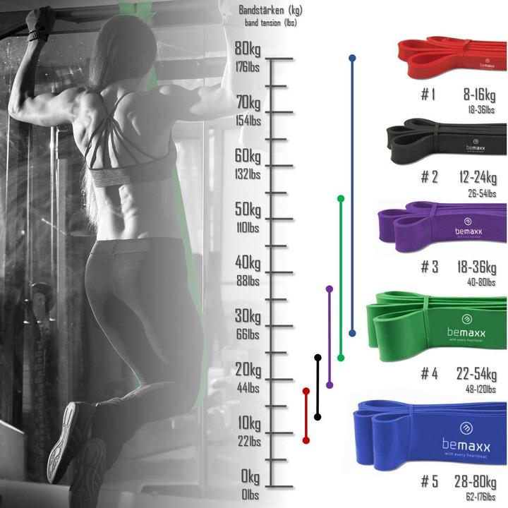 Actual product image BeMaxx Pull Up Resistance Band (Extra strength)